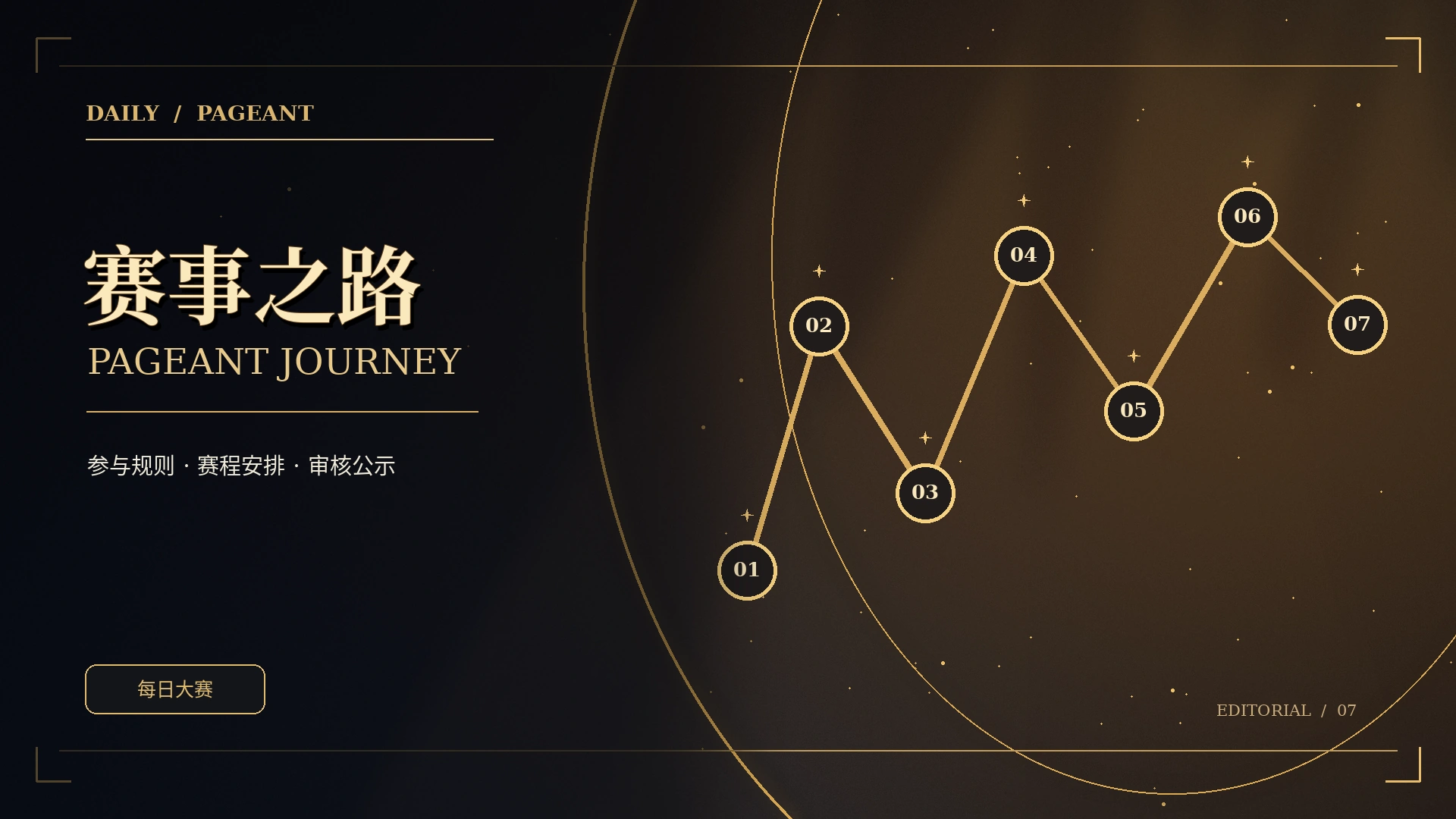 事件时间线主题概念图片